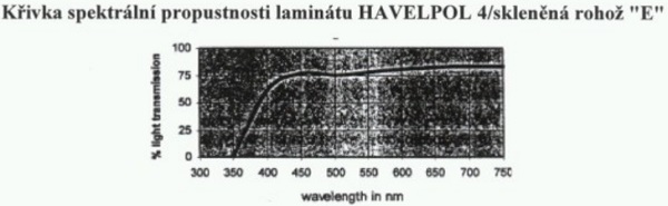 Havelpol 4b